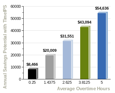 savings graph image